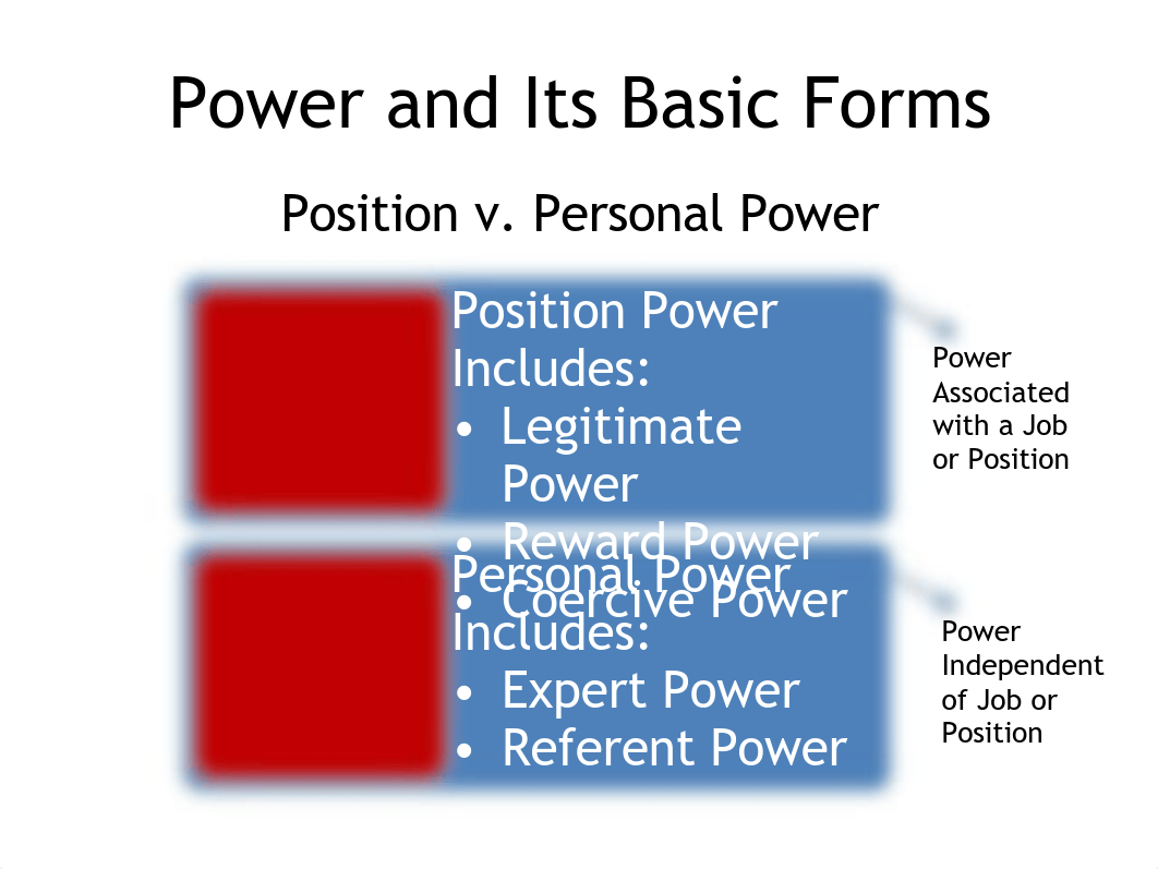 Power Influence & Politics Slides_dvs26169htg_page5