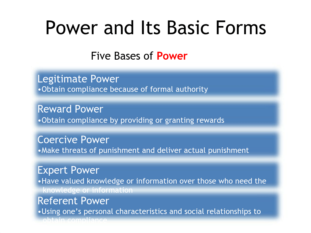 Power Influence & Politics Slides_dvs26169htg_page4