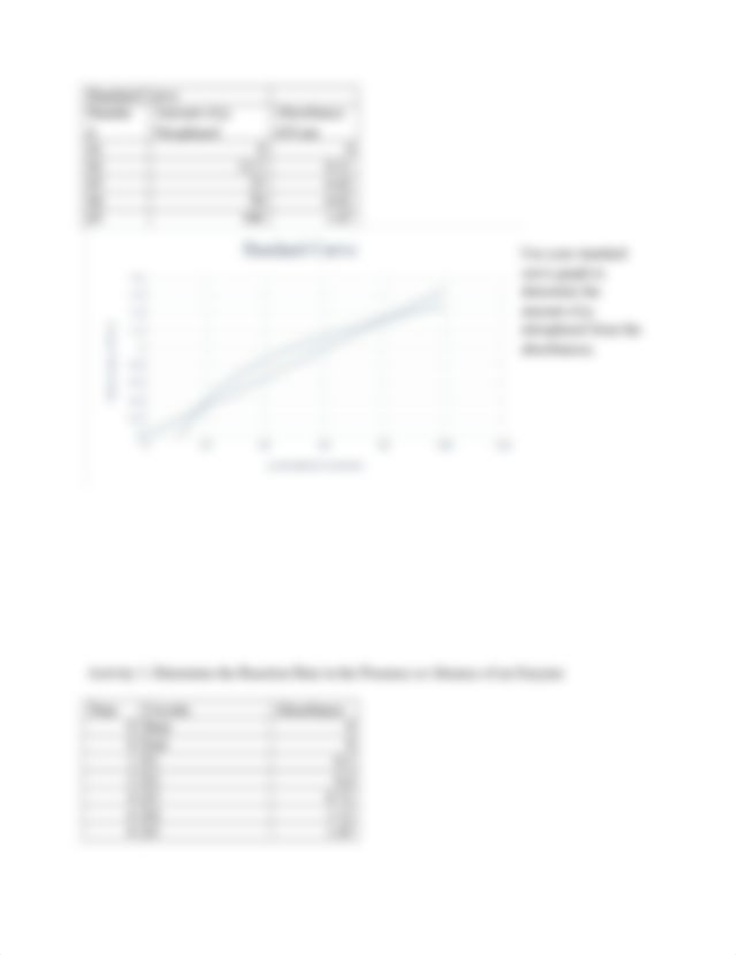 enzymes lab report.docx_dvsg42wemt8_page4