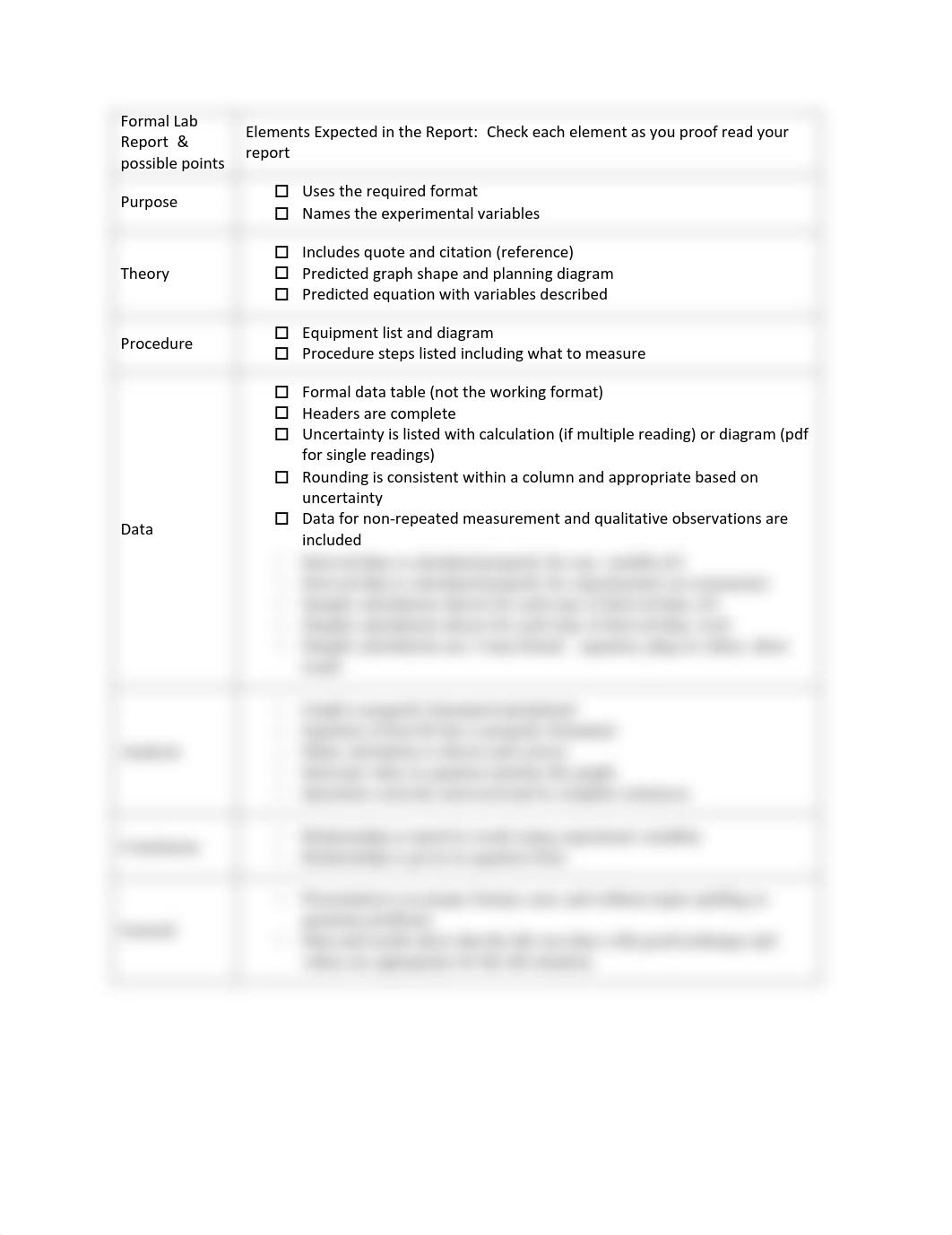 Lab7-Springs-Checklist.pdf_dvsgoepy96g_page1