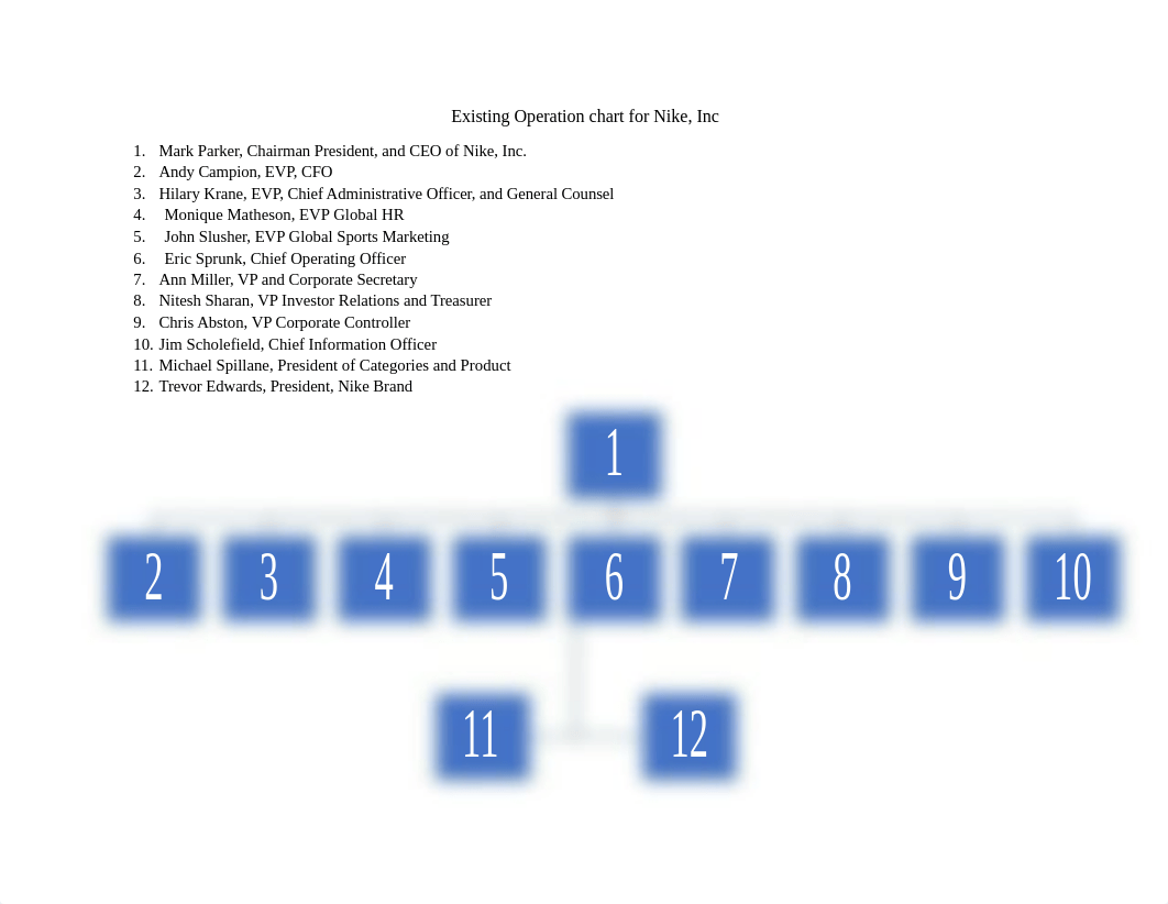 Org Chart Nike.docx_dvsh4fbrger_page1