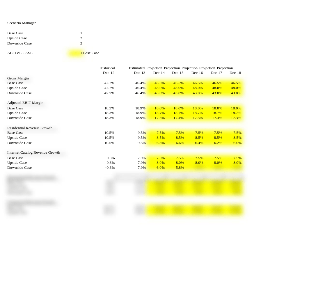 Hubbardton Forge - Deal Model Final.xlsx_dvsh8mh7awt_page2