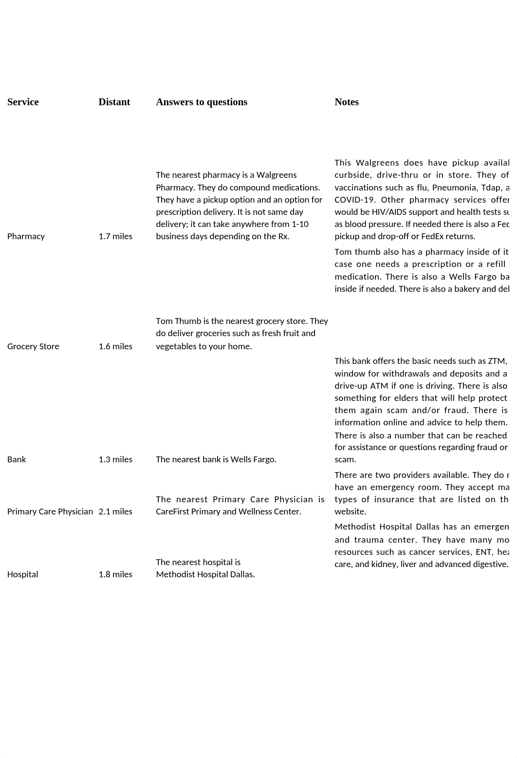 Community Assessment Table 1.docx_dvsuf12whd9_page2