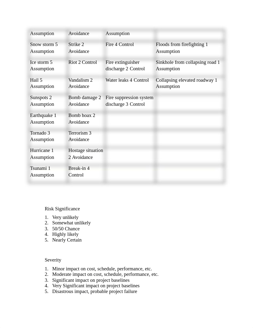 Risk Mitigation Plan_dvt0tcruqxo_page2