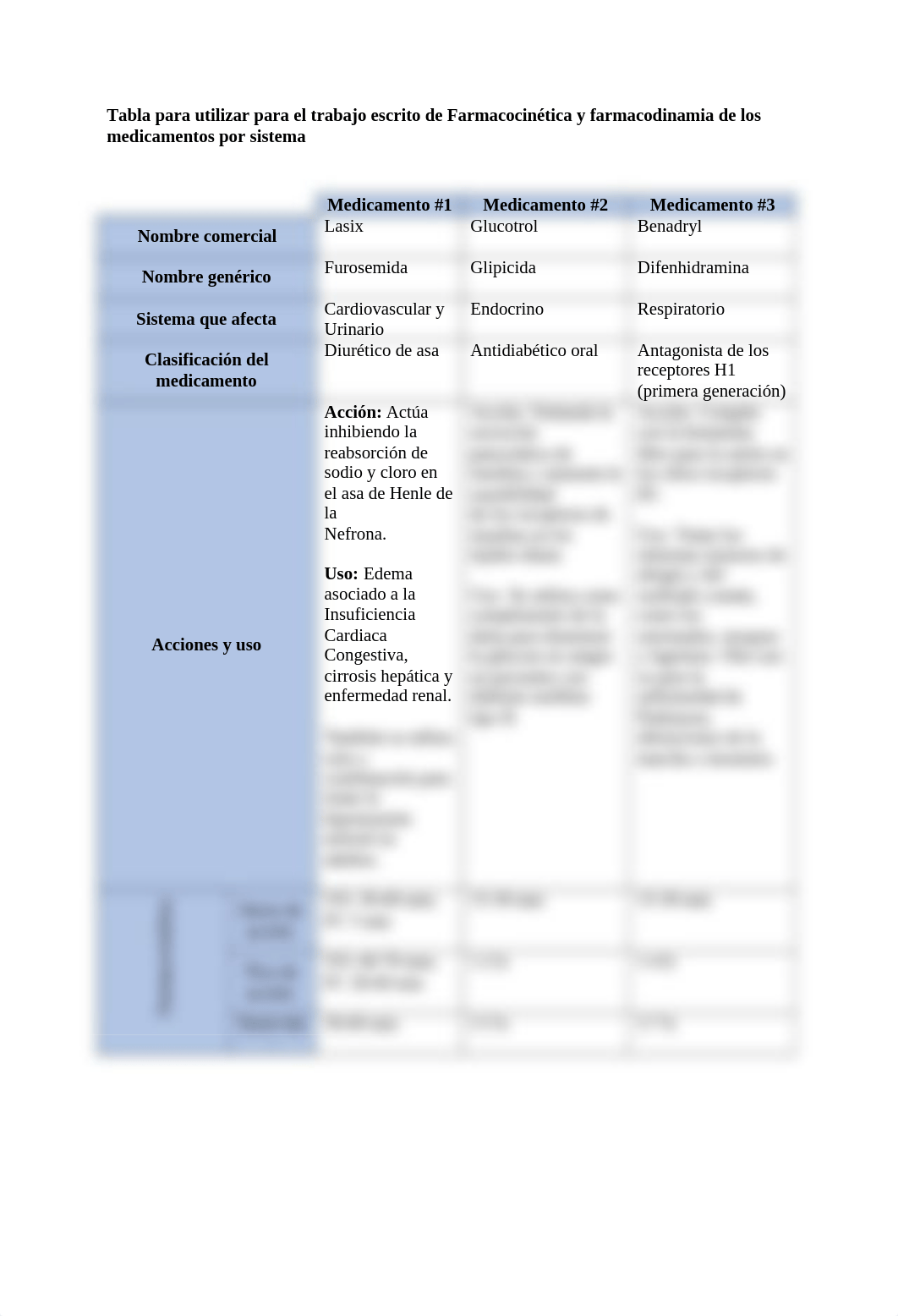 Farmacocinética y farmacodinamia de los medicamentos por sistema_Rosanna Pilapil.docx_dvt0vcbv00z_page2