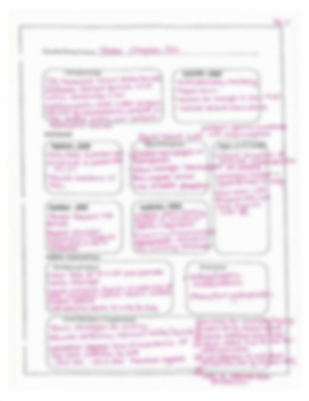 Stroke Care Map Template.pdf_dvt40pmerlc_page3