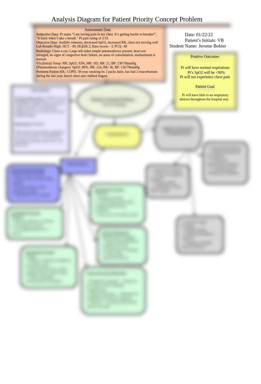 Jerome Bobier - Concept Diagram Med-Surg Sim.docx_dvt8vajnnt2_page1