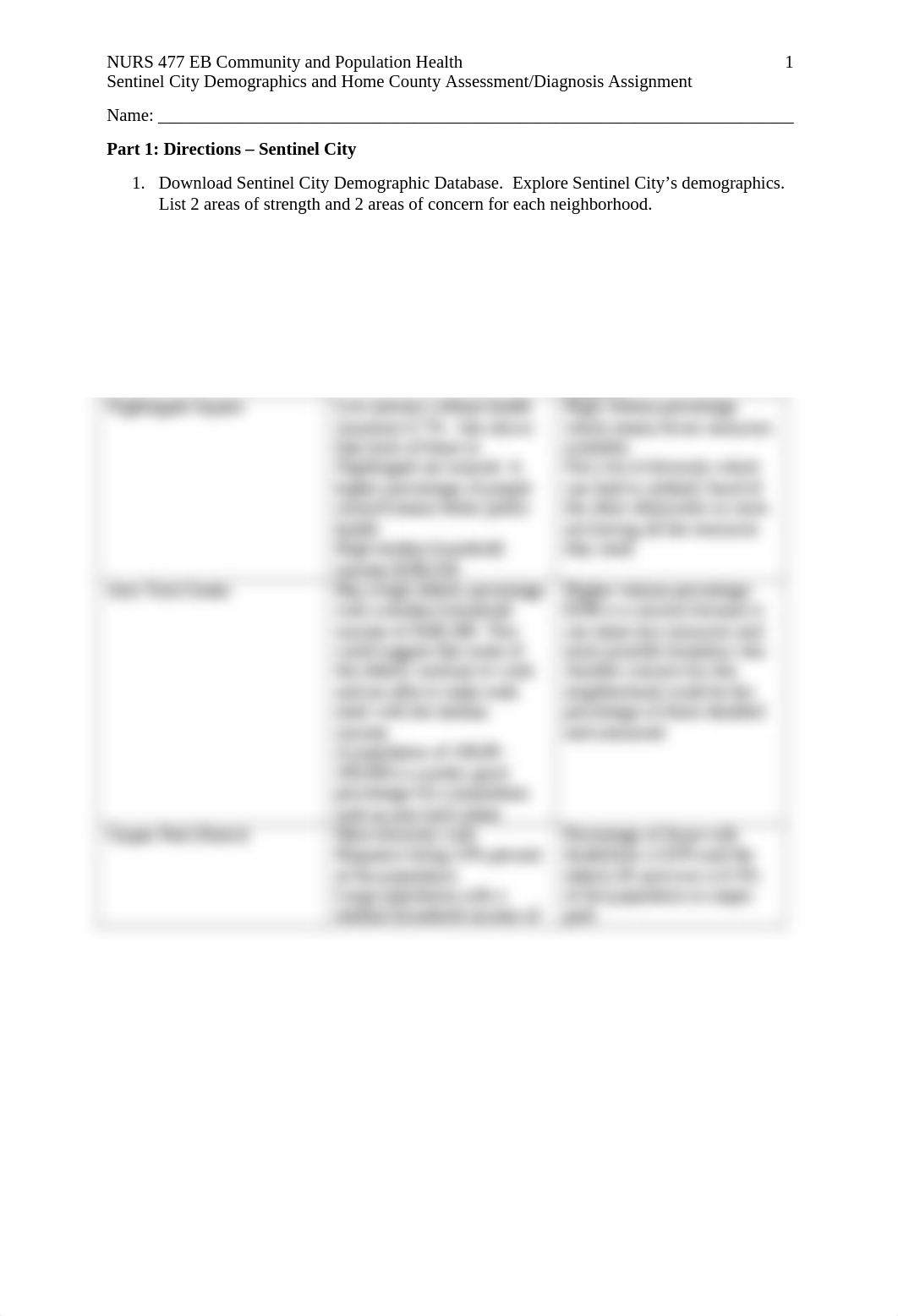 NURS 477 Sentinel City and Home County Demographics Assignment_Worksheet_.docx_dvt92zdmyfq_page1