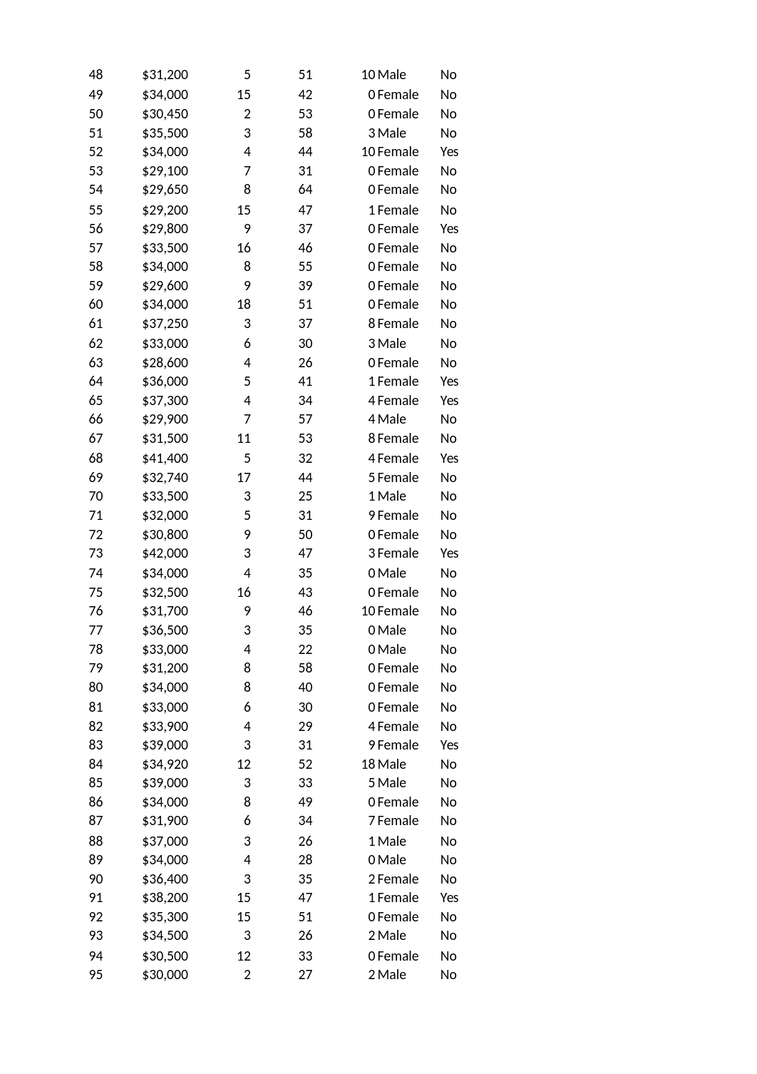 BankSalaries.xlsx_dvtbk2s1nj7_page2