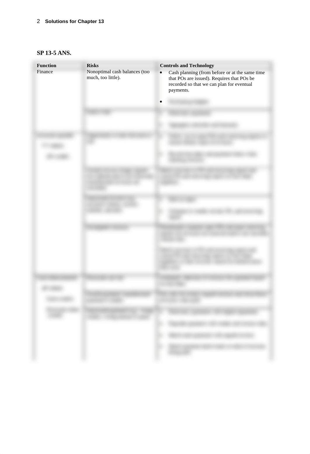 Chapter 13 Assigned Homework Solutions_dvtfp3ix1pu_page2