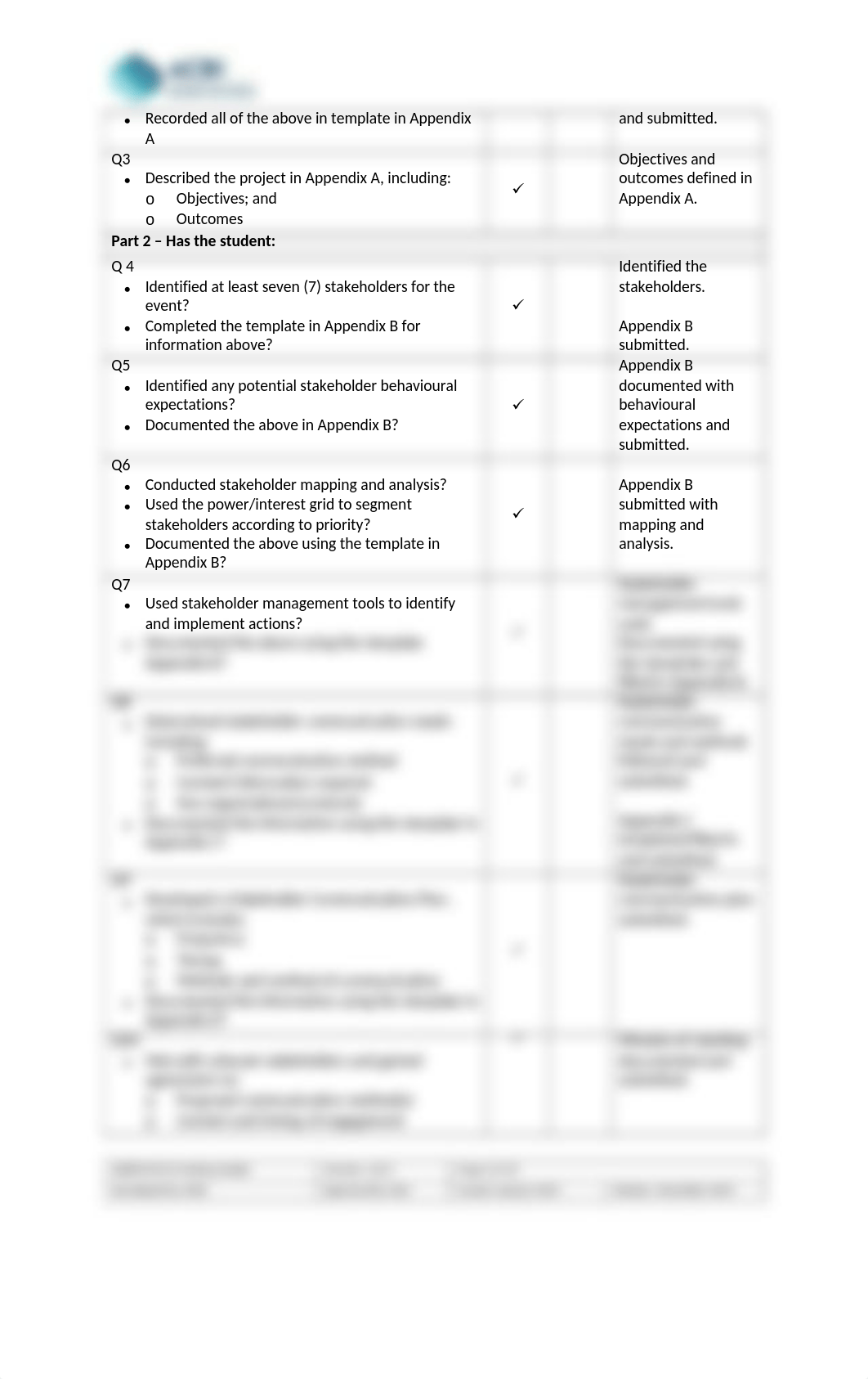 ACBI POM BSBPMG519 Marking Guide.docx_dvtm7wsk06o_page2