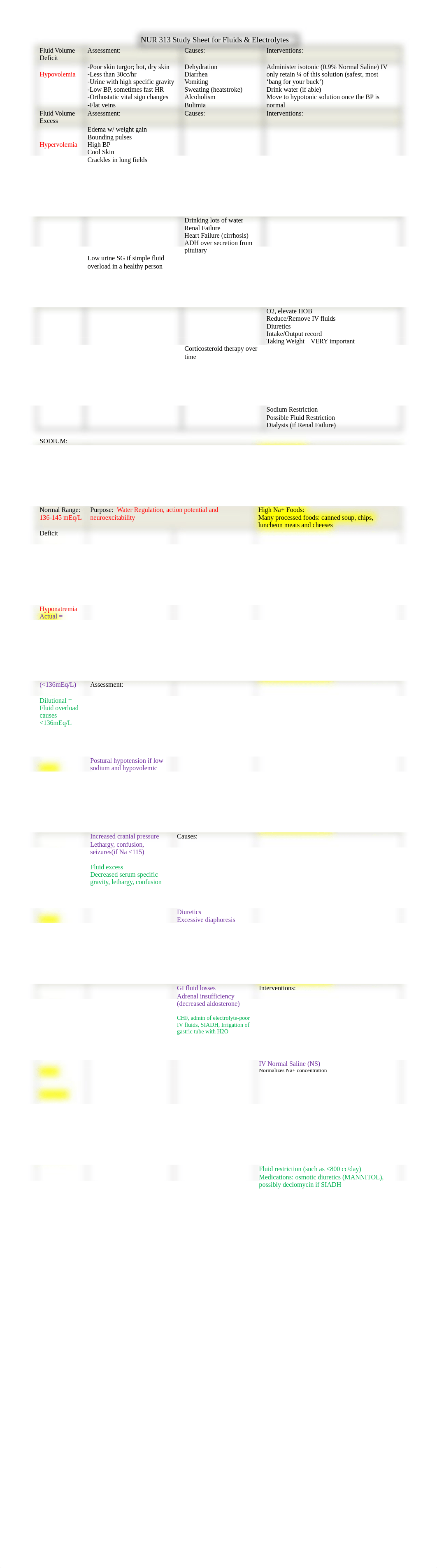 Study Table for Fluids Electrolytes_dvtn8jctqa4_page1