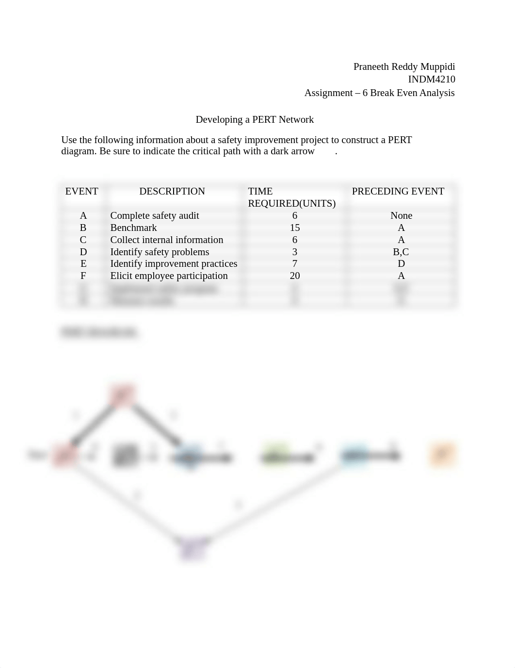 INDM4210-Assignment 6_dvtnnmxcv0f_page1