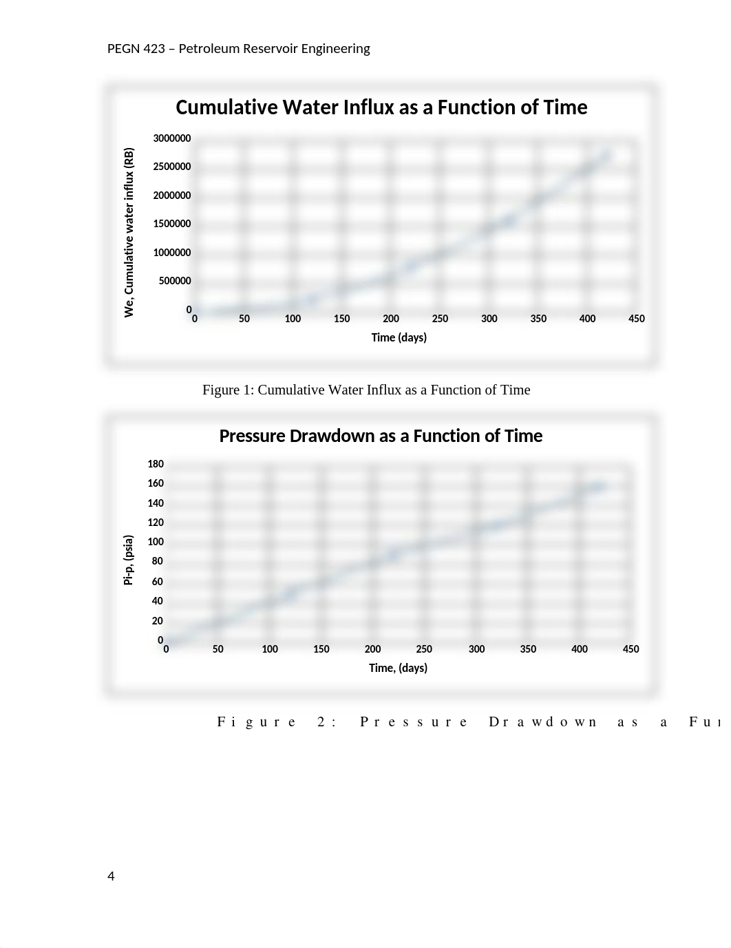 PEGN423 - Assignment 6 - Water Influx (1).docx_dvu3qo7meus_page4