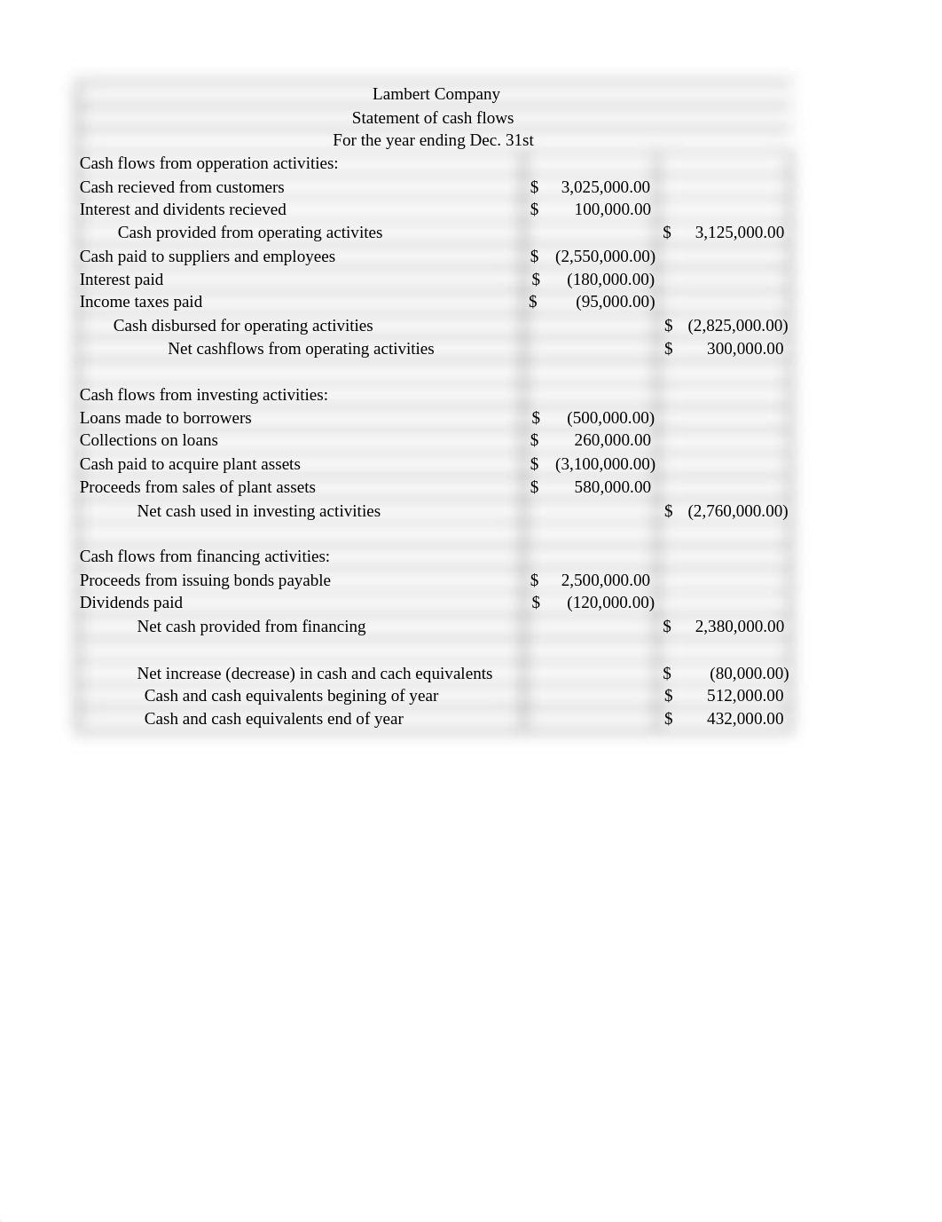 Chapter 13 Statement of Cash Flow - Copy (1).xlsx_dvu70xxcdiv_page1