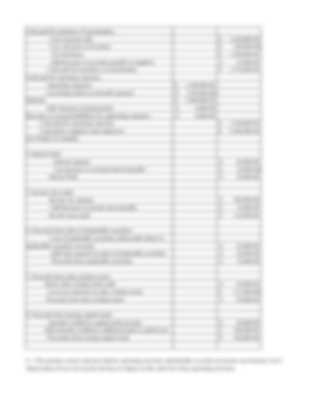 Chapter 13 Statement of Cash Flow - Copy (1).xlsx_dvu70xxcdiv_page3