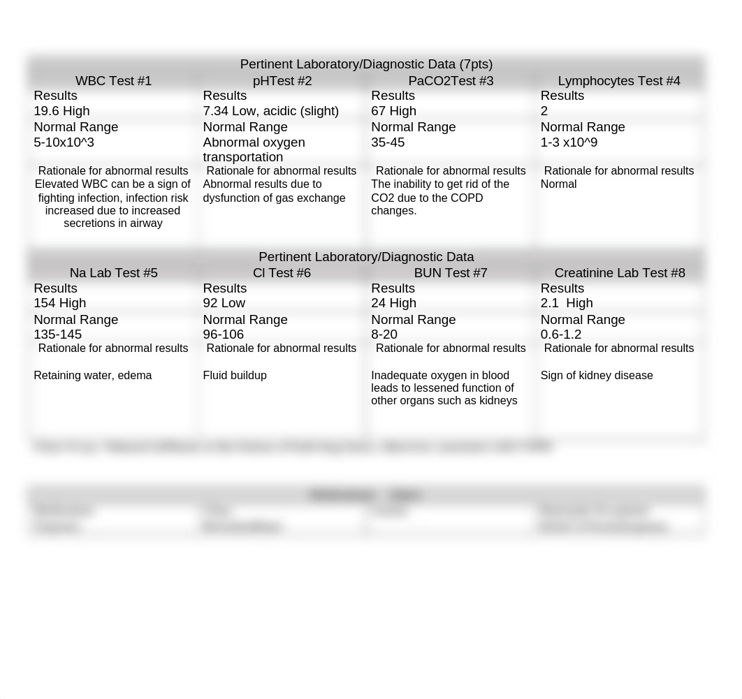 Johnson Angelica nurse 230 Sim Care Plan_dvu9bzrxcr5_page2