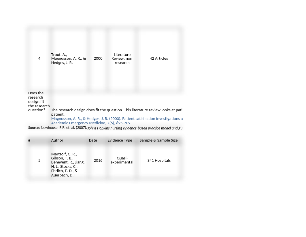 Wk4 Ind Evidence Summary (1).xlsx_dvualrvakqk_page3