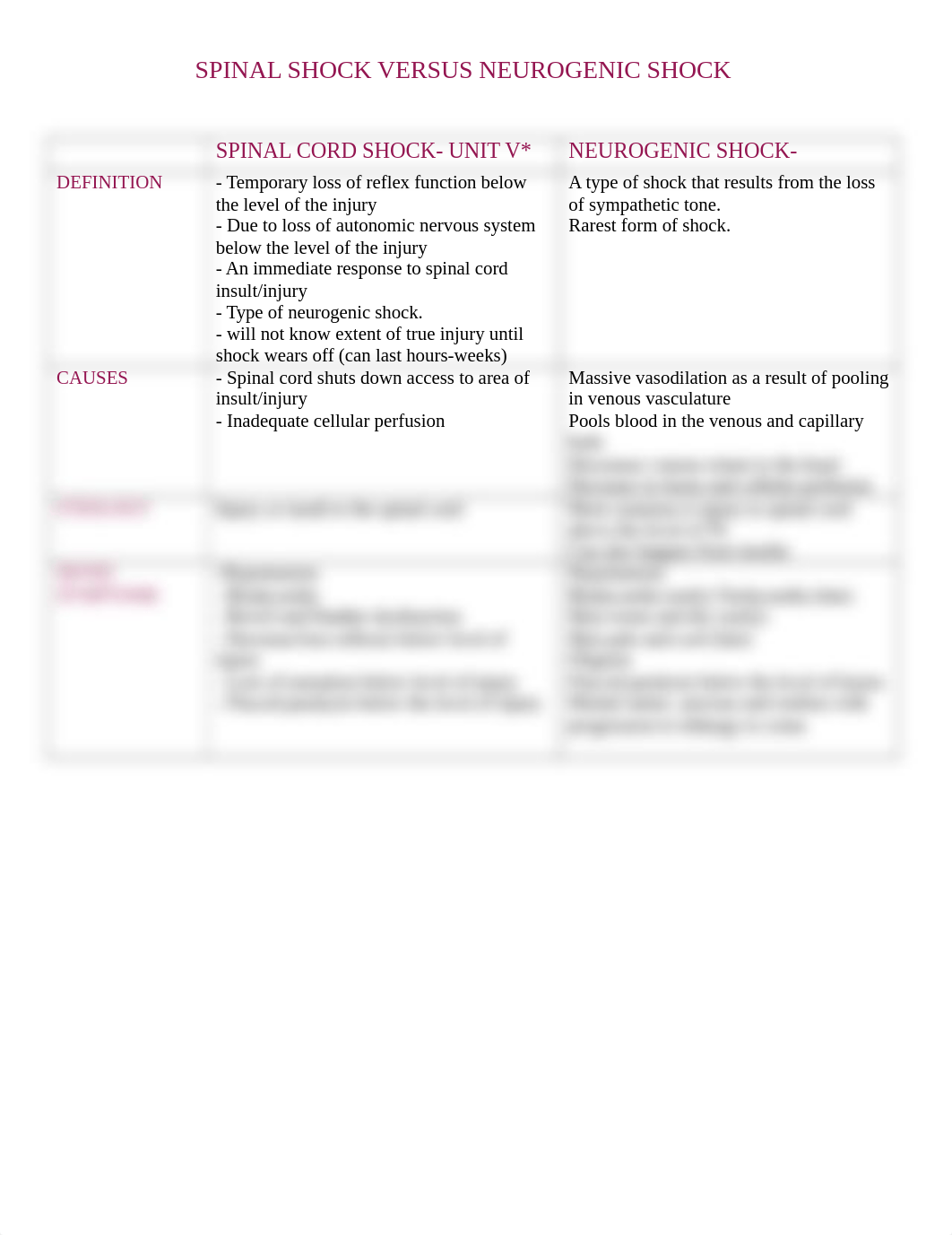 Spinal vs Neurogenic Shock.doc_dvukgtik2rj_page1