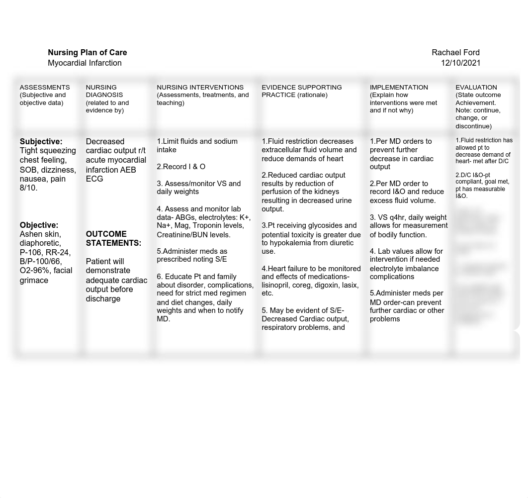 MI Care Plan.pdf_dvupg9ib3hs_page1