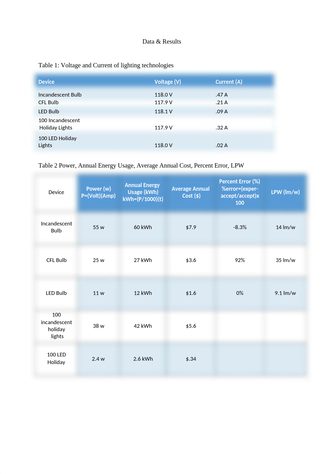 Dimensional Analysis Lab Report_dvv0ov6xnzk_page3