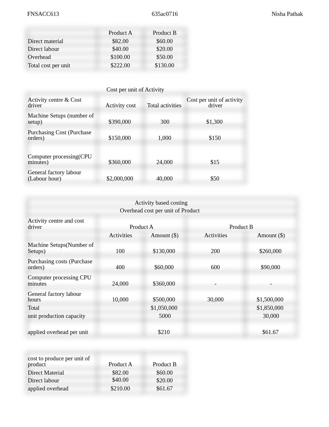 FNSACC613-Assessment task 1-Q5,Q6,Q7-2-24789 (2).xlsx_dvvbc7y29lm_page1