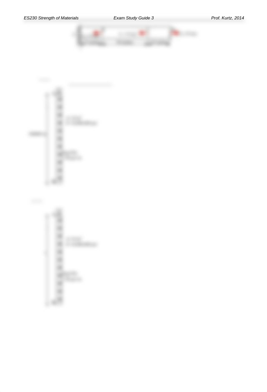 Exam-3-Study-Guide on Strength of Materials_dvvinlmc04n_page2