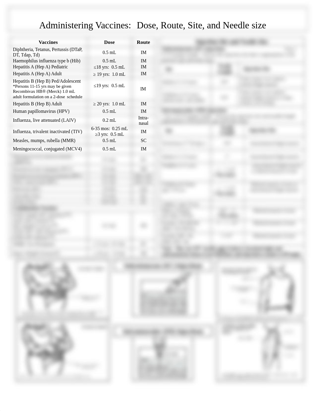 Vaccine_Administration_and_Needle_length_dvvjjmuuokk_page1