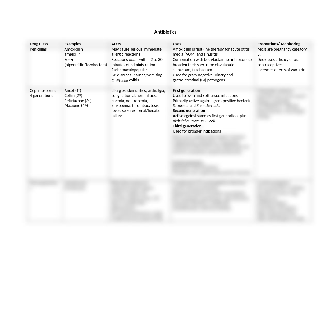 Antibiotics Table.docx_dvvkwg7qaoj_page1