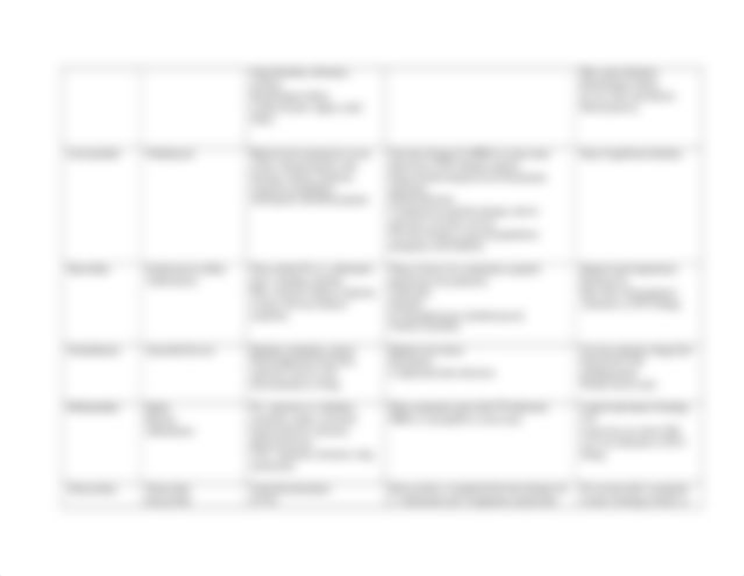 Antibiotics Table.docx_dvvkwg7qaoj_page2