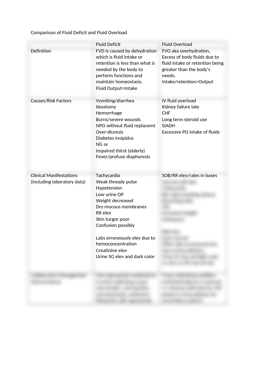 fluid balance.docx_dvvuy1cjpe5_page1