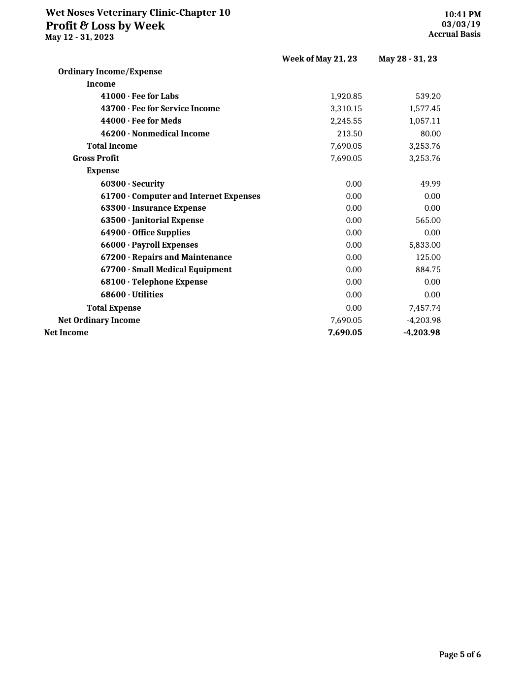 CH10_A2 Profit and Loss by Week.xlsx_dvvveuo1lxh_page5