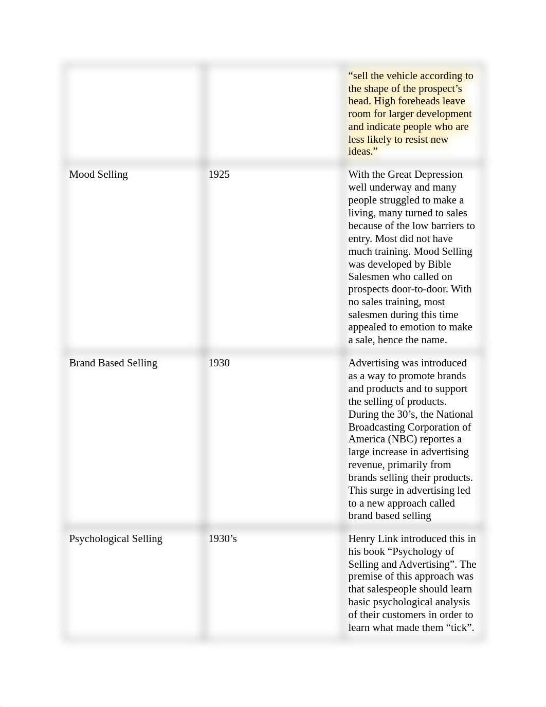 FM431 Sales Management Midterm.pdf_dvw1z8xztnl_page2