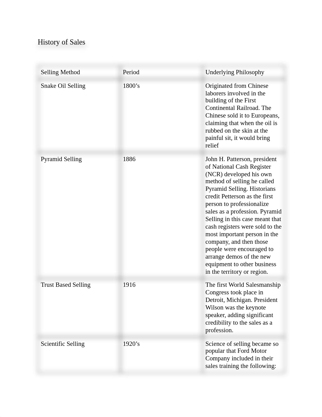 FM431 Sales Management Midterm.pdf_dvw1z8xztnl_page1