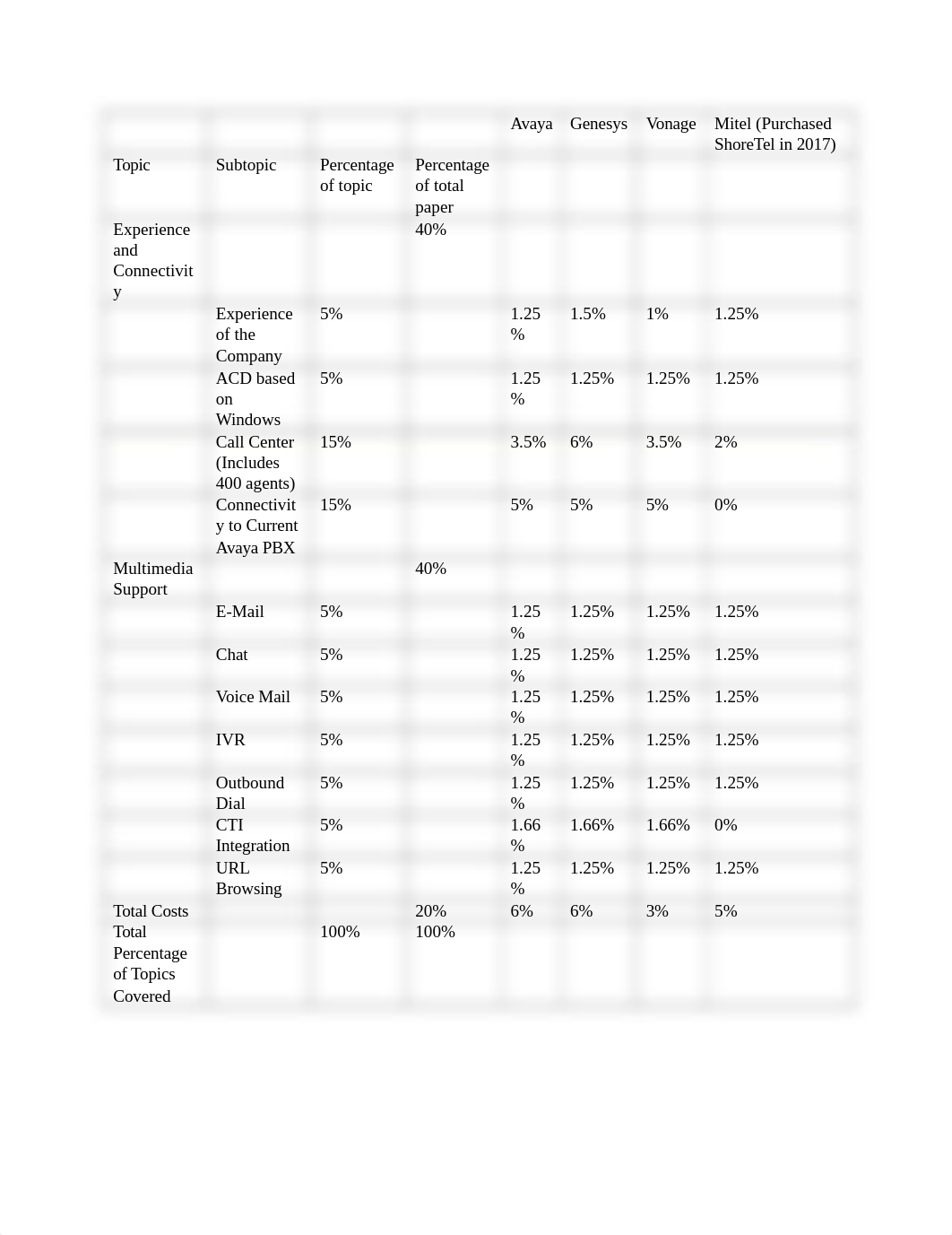 NETW250_WK4_Numerical_Matrix_Evaulation.docx_dvw3304x6os_page1