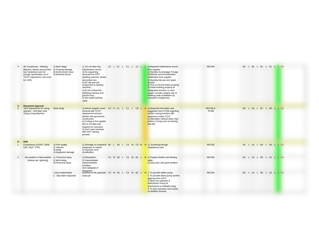 CRA for Coring Mainhole.pdf_dvw80fblzye_page2