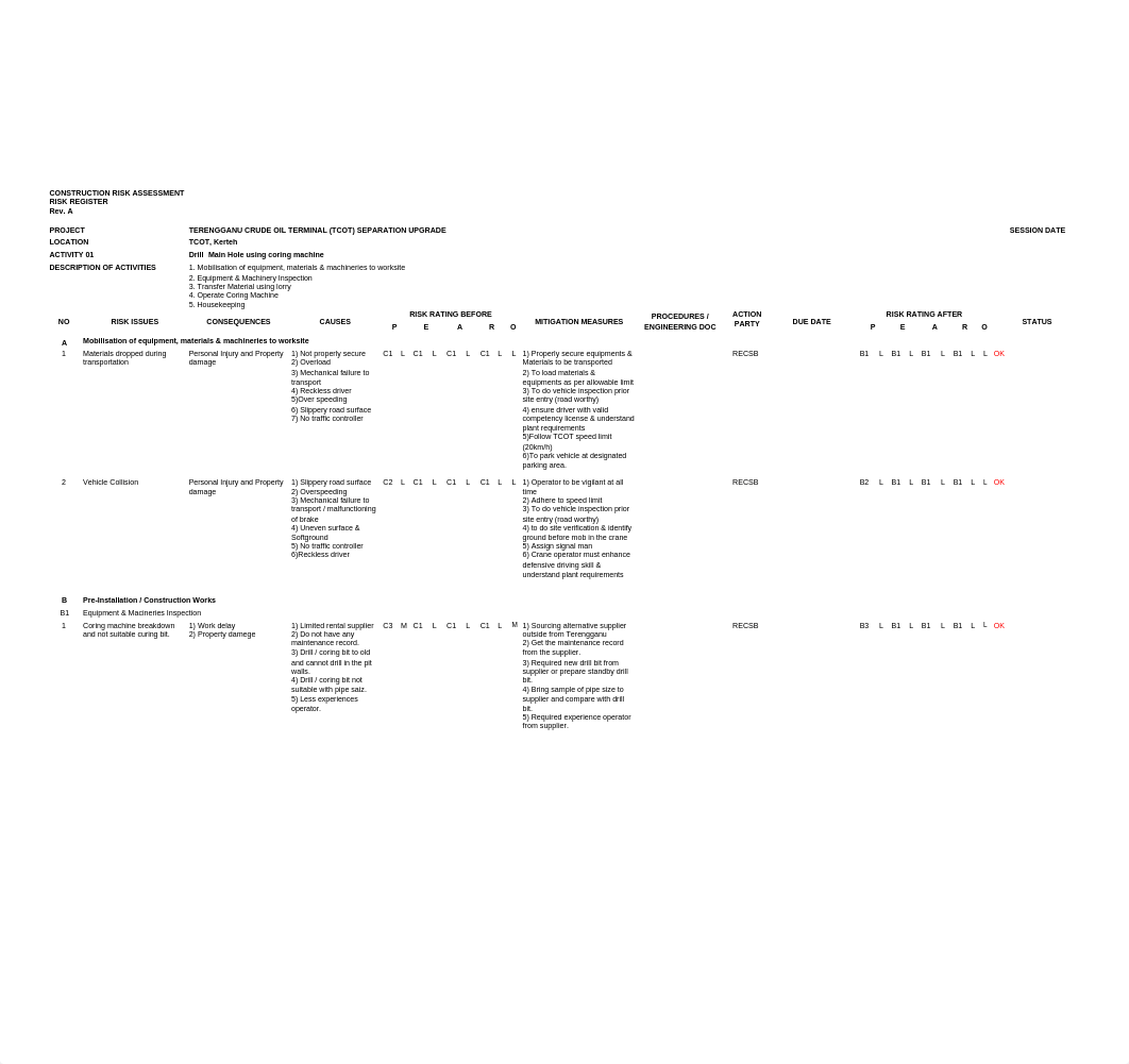 CRA for Coring Mainhole.pdf_dvw80fblzye_page1