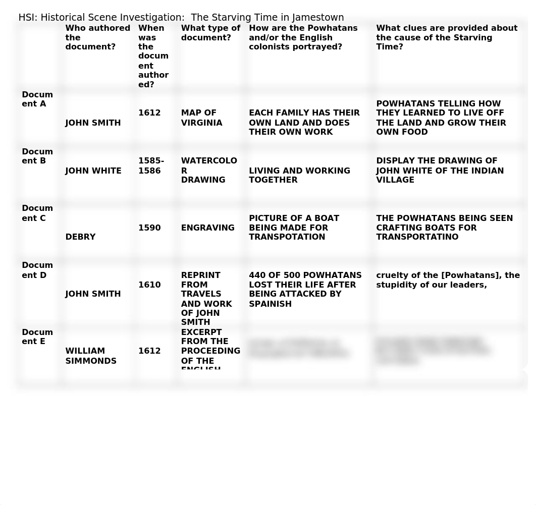 Jamestown What Caused the Failure of the Jamestown Colony in 1610 (2).doc_dvw89wmdr7w_page1