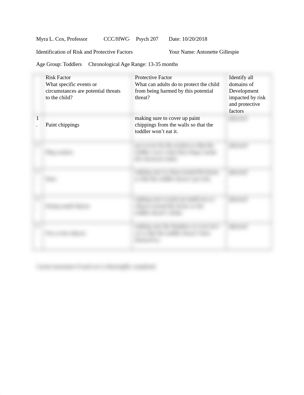 Risk and Protective Factors toddlers anne.docx_dvw8g1xdtam_page1