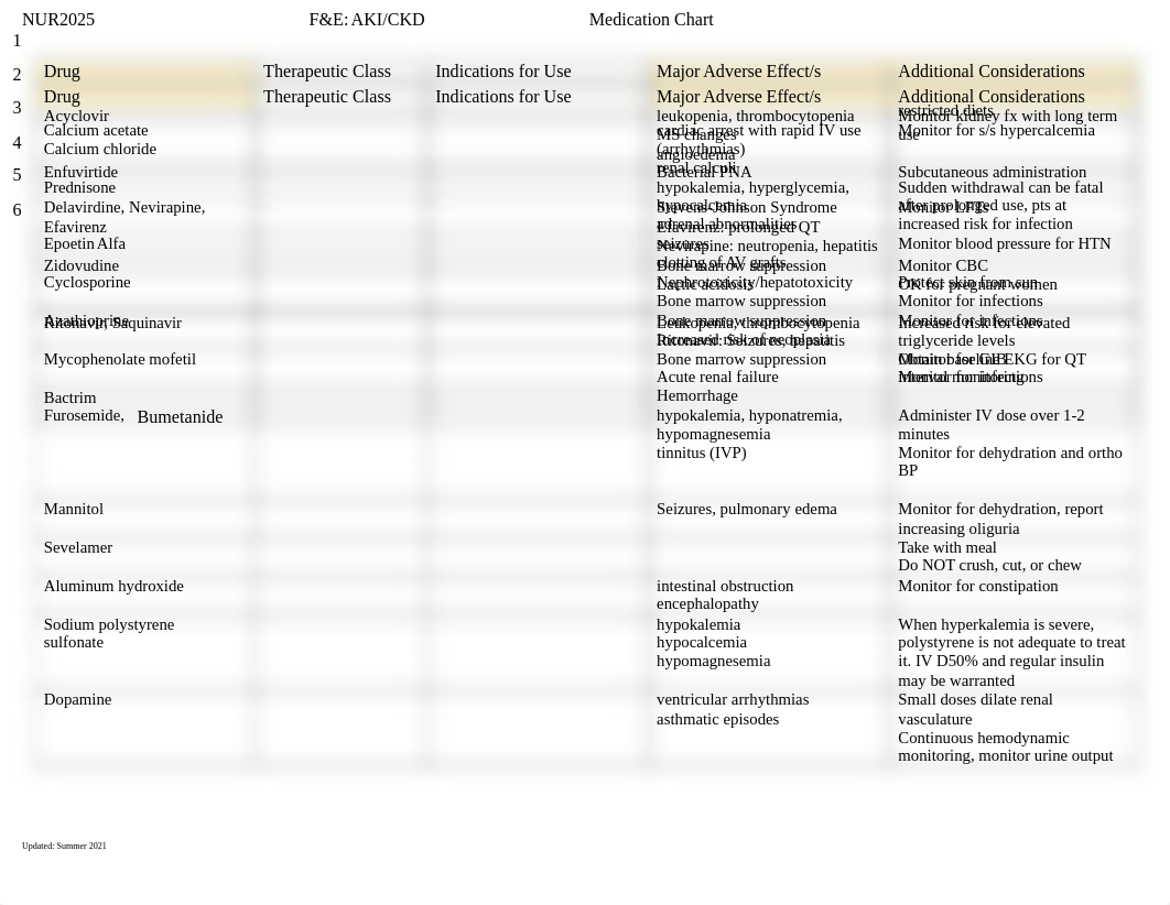 All Medication Charts per CLMs for NUR2025_STUDENT.docx_dvwbmgtmcw0_page1