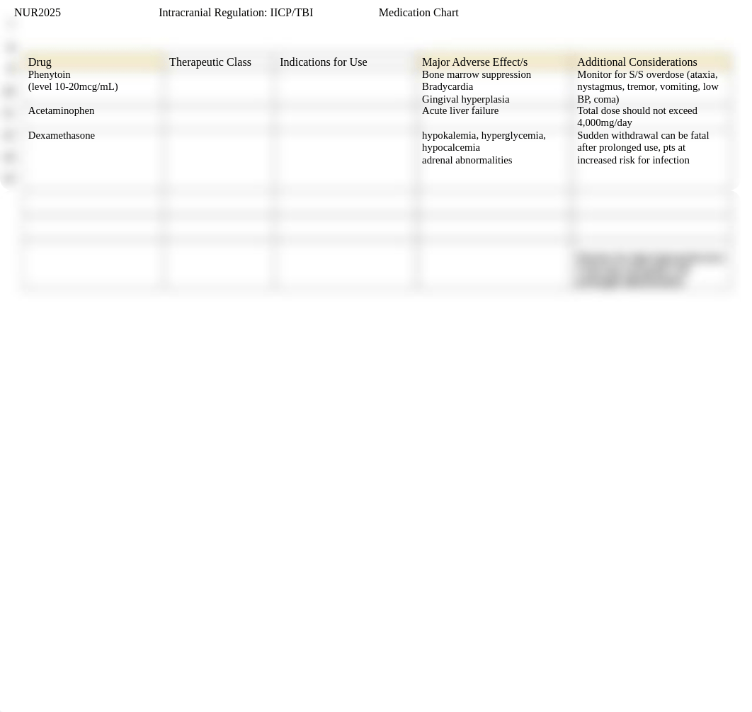 All Medication Charts per CLMs for NUR2025_STUDENT.docx_dvwbmgtmcw0_page2