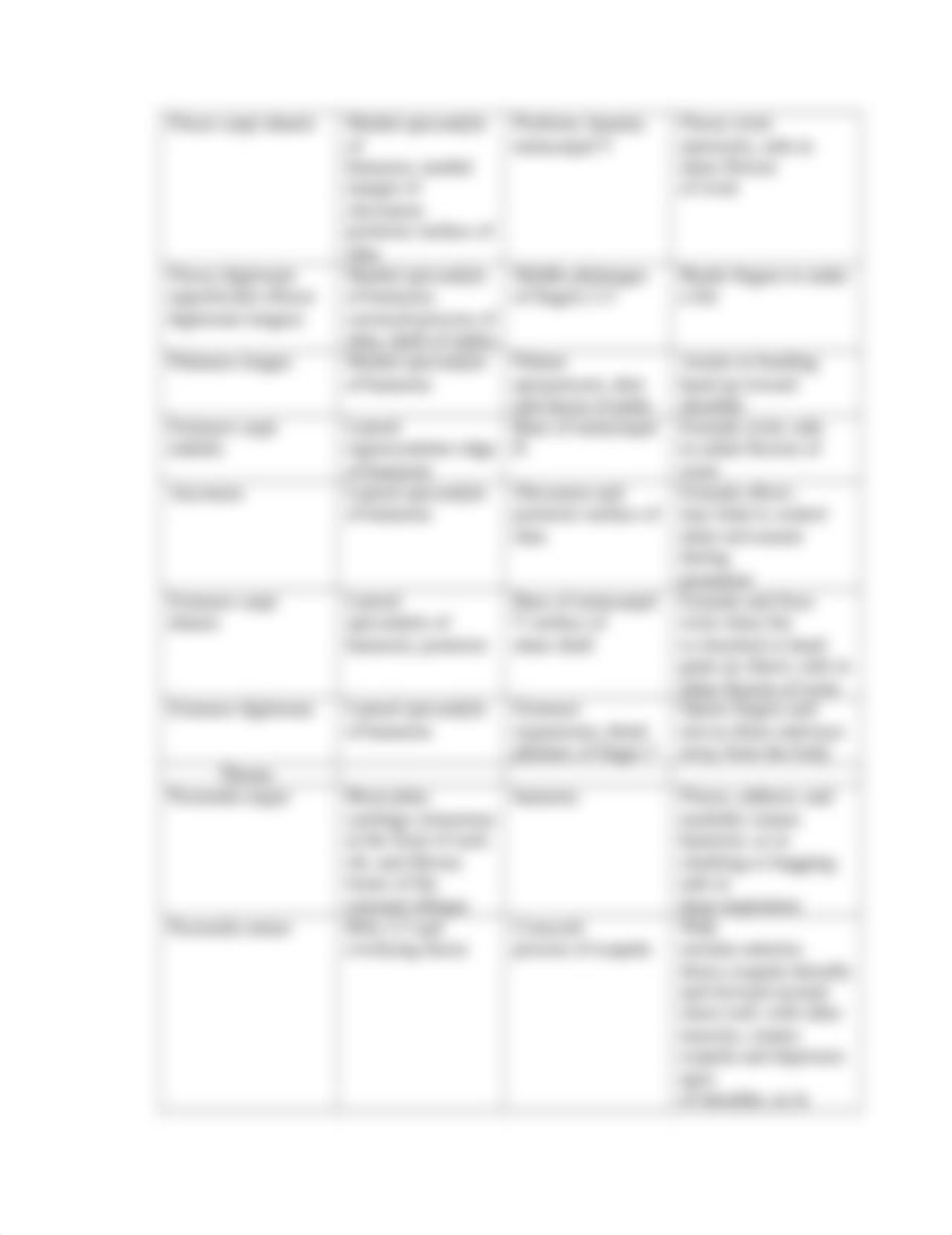 BIO 141 SBell Lab Muscular System.docx_dvwfllrcsf8_page4