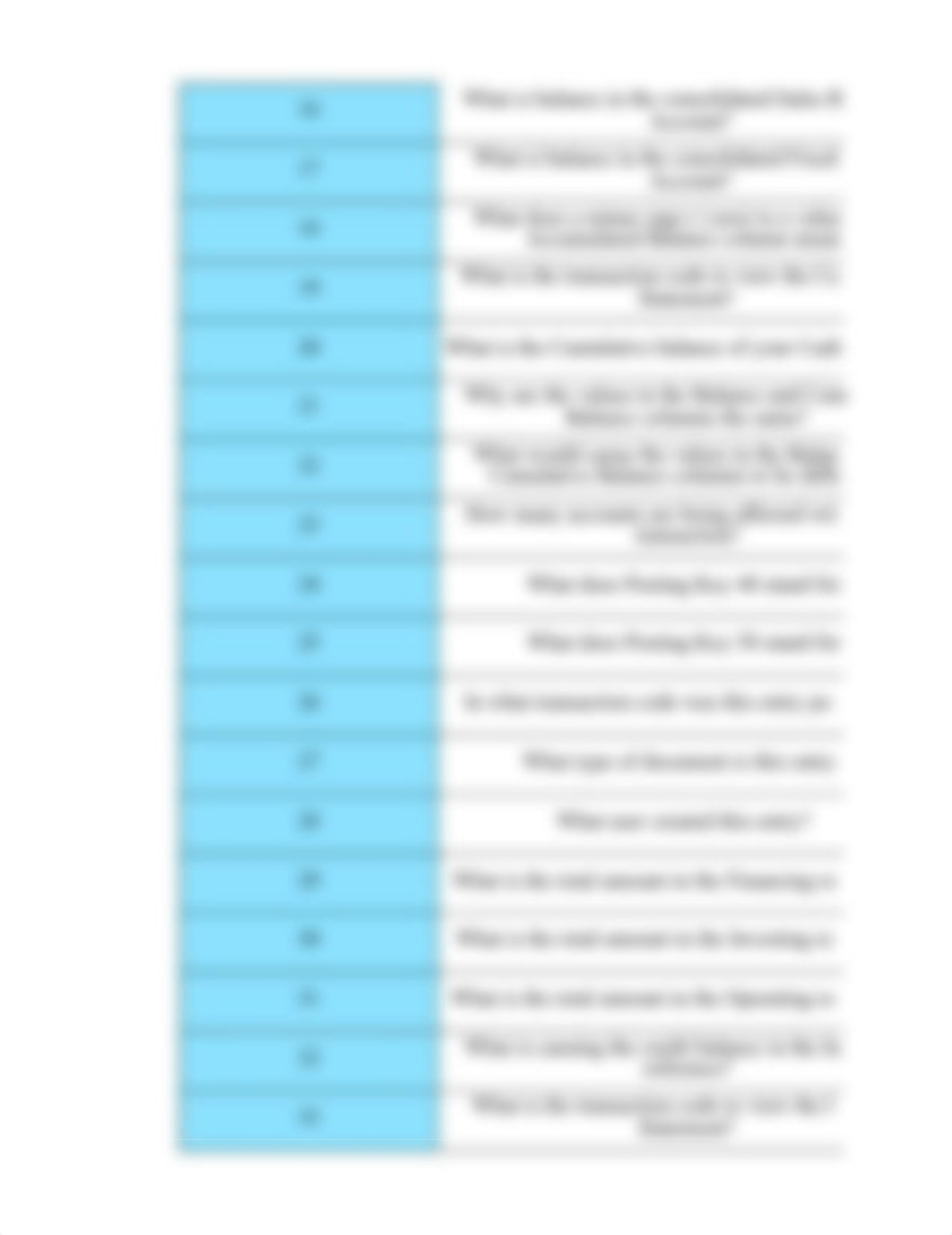 Direct Posting and Financial Reporting within SAP S4 HANA - Answer Spreadsheet (1)(1).xlsx_dvwgqvjjv9h_page2