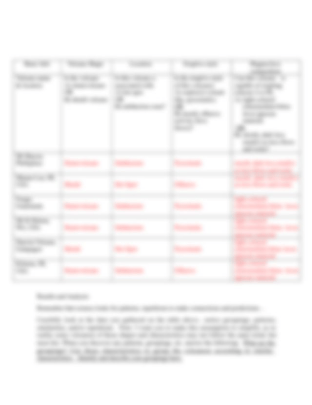 Lab 6 Volcanoes.docx_dvwjlsgxk7a_page2