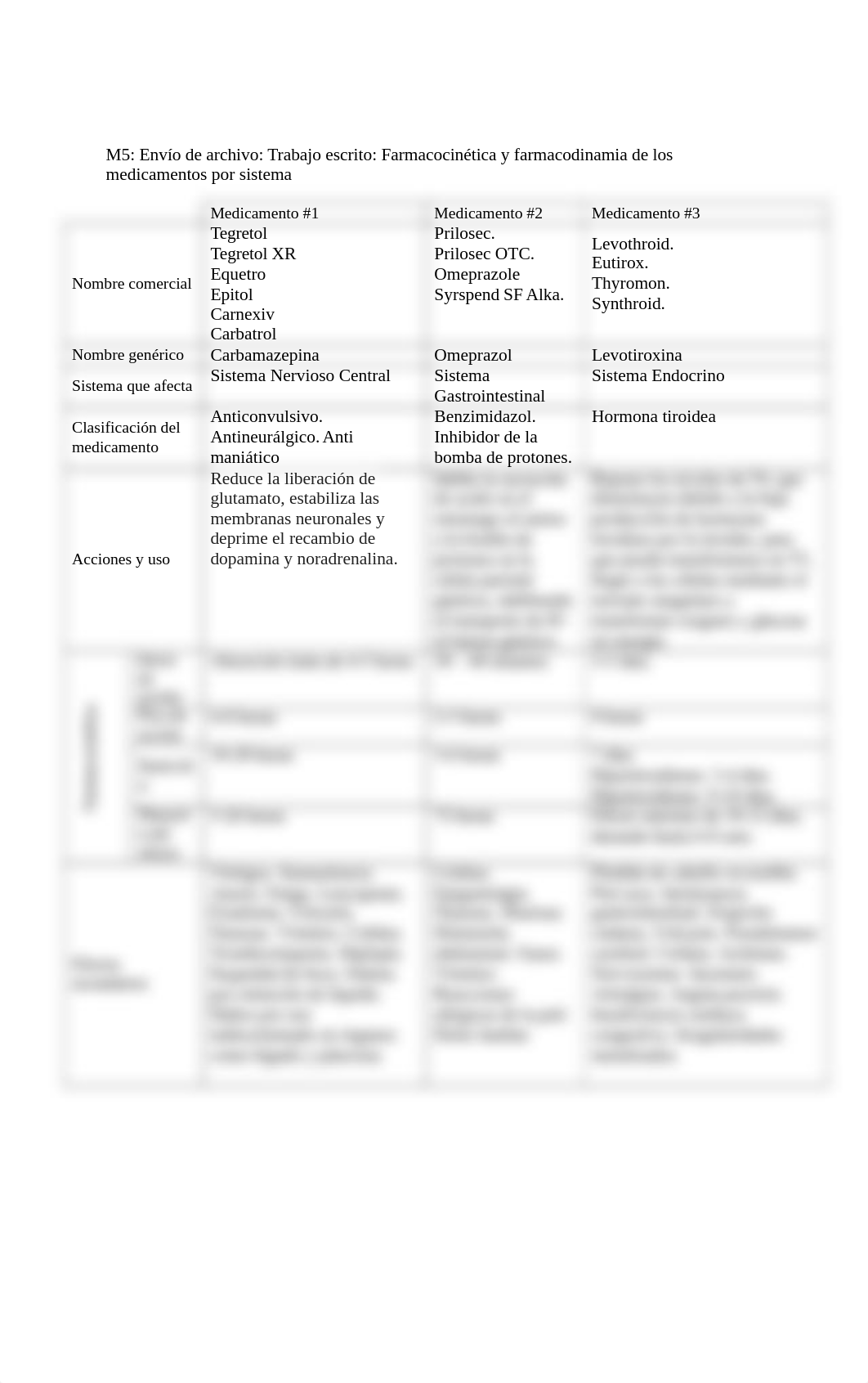 NUR1140  M5 Envío de archivo Trabajo escrito Farmacocinética y farmacodinamia de los medicamentos po_dvwkq102iya_page2