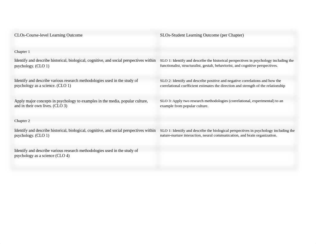 PSYC 110 CLO & SLO Alignment Worksheet.docx_dvwlo73aqqm_page1