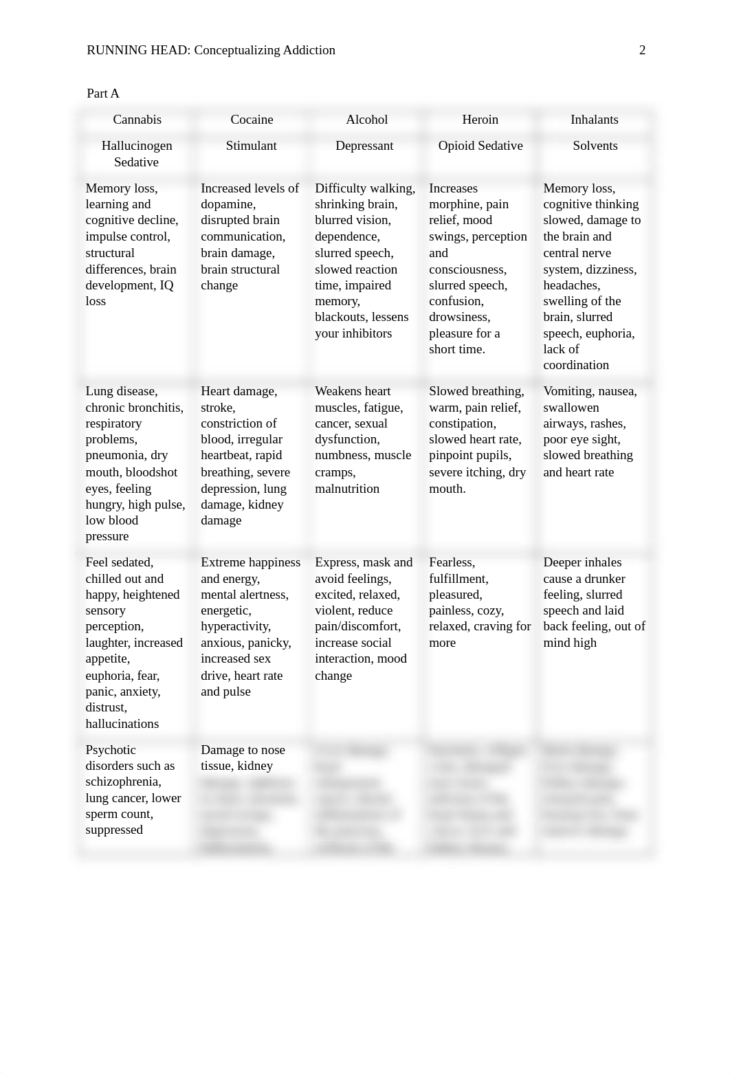 Conceptualizing Addiction.doc_dvwt42ik3qd_page2