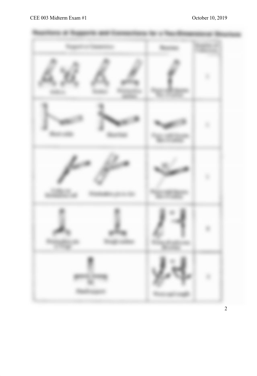 Midterm1_CEE003_Fall2019_final.pdf_dvwyt662qwt_page2