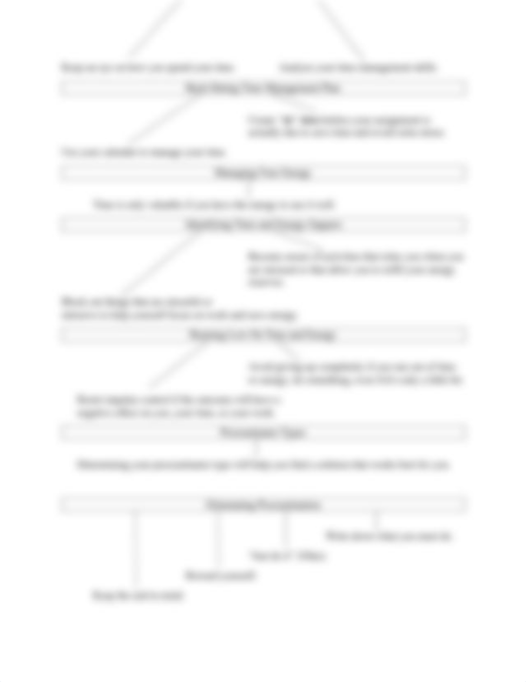 (SLS) Chapter 3 Notes_dvx0oivlyhg_page2