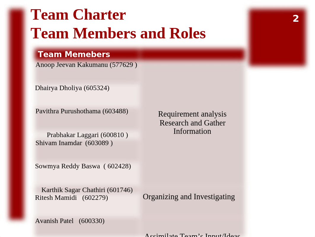 BA60670H420 - Group 4 (Best of 11s) - Team Charter - Lesson 2 - Group Presentation 1.pptx_dvx1mhz5zzs_page3